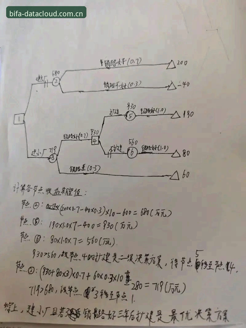 《买球体育官网》必发理性决策详解：基于数据与用户评价的实用指南